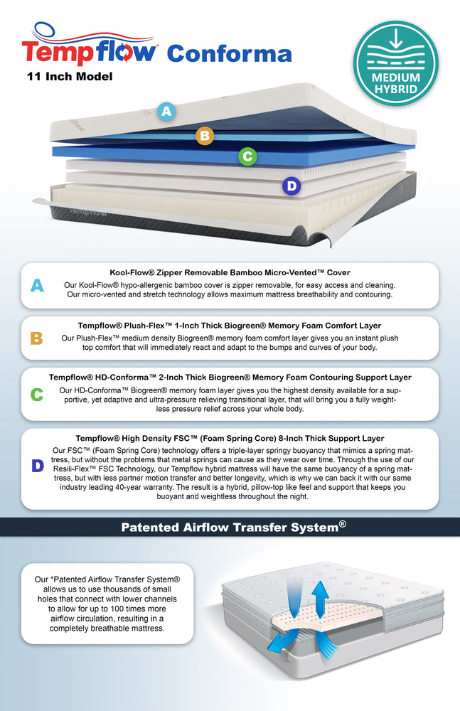 Tempflow® Conforma™ - Medium Hybrid