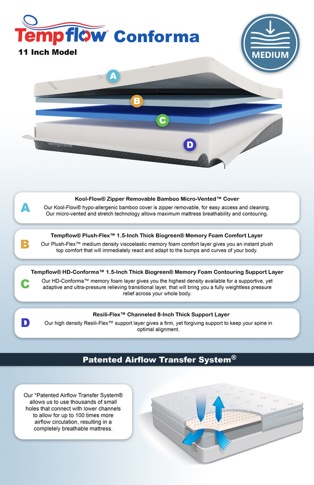 Tempflow® Conforma™ - Medium