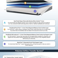 Tempflow® Conforma™ - Medium