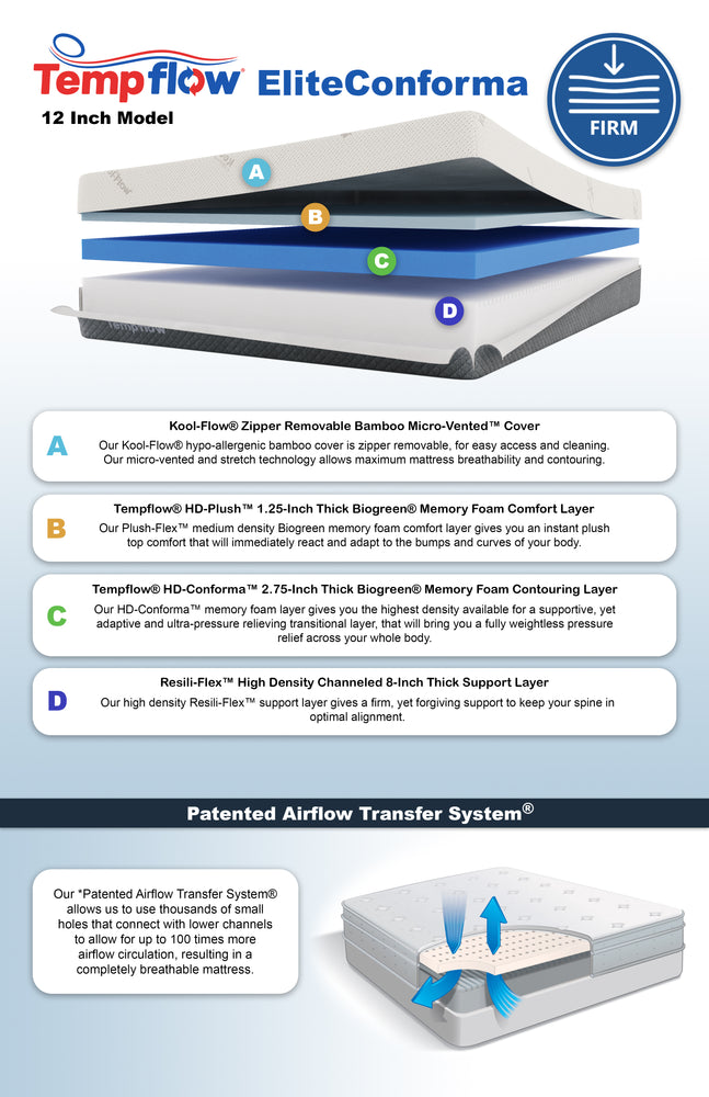 Tempflow® EliteConforma™ - Firm