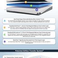 Tempflow® EliteConforma™ - Firm