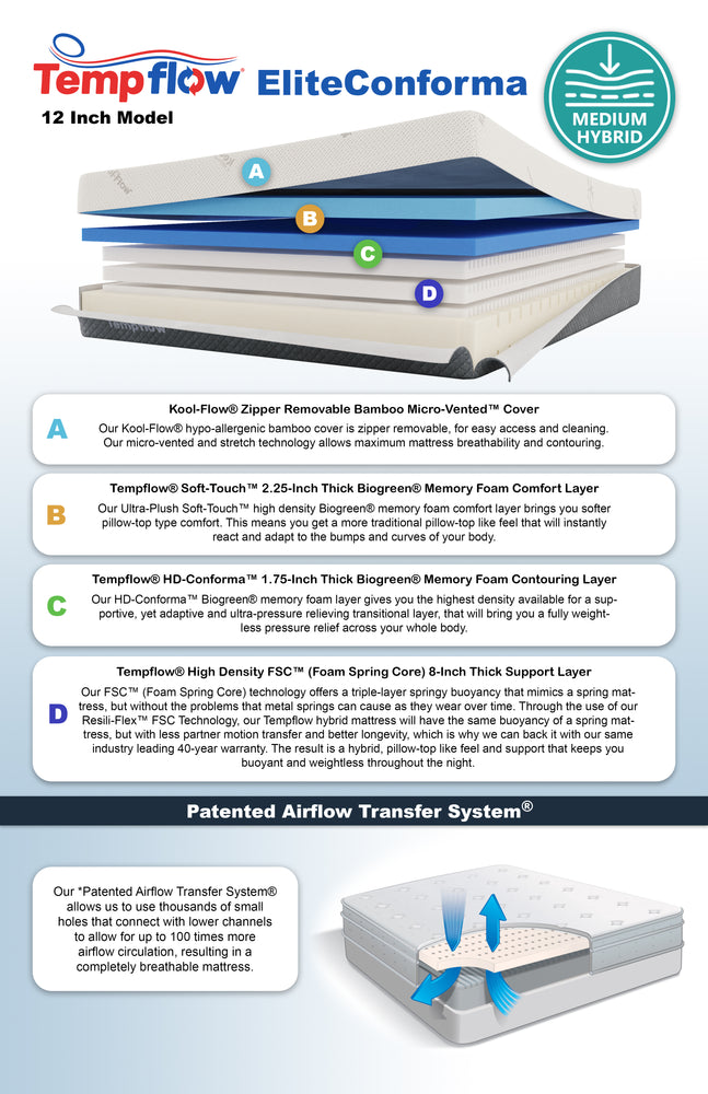 Tempflow® EliteConforma™ - Medium Hybrid