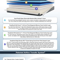 Tempflow® EliteConforma™ - Medium Hybrid