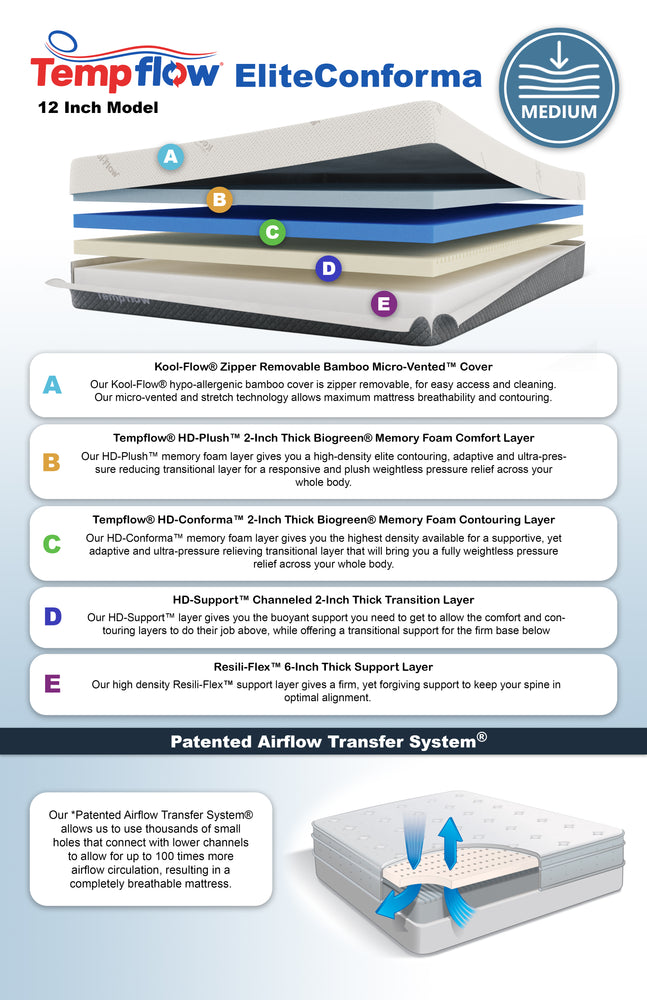 Tempflow® EliteConforma™ - Medium