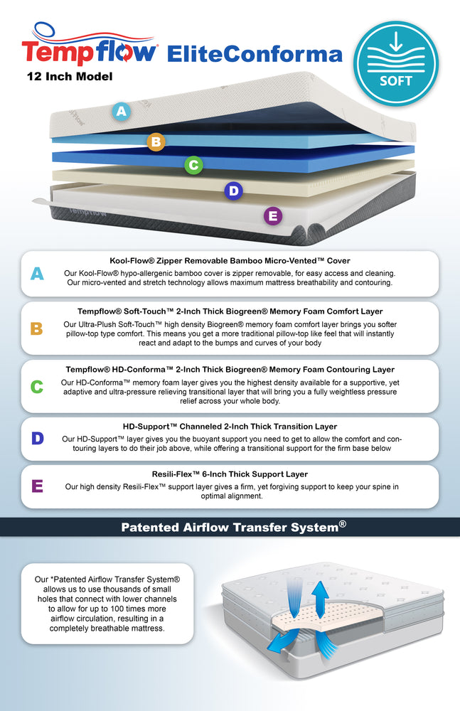 Tempflow® EliteConforma™ - Soft