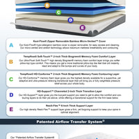 Tempflow® EliteConforma™ - Soft