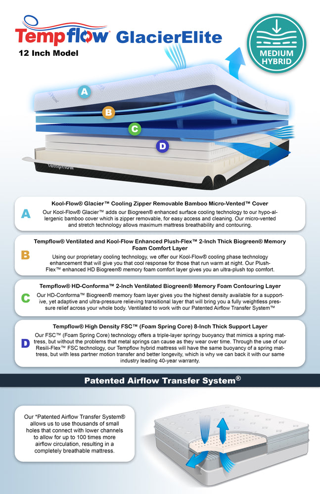 Tempflow® GlacierElite™ - Medium Hybrid