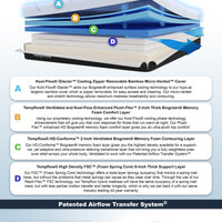 Tempflow® GlacierElite™ - Medium Hybrid
