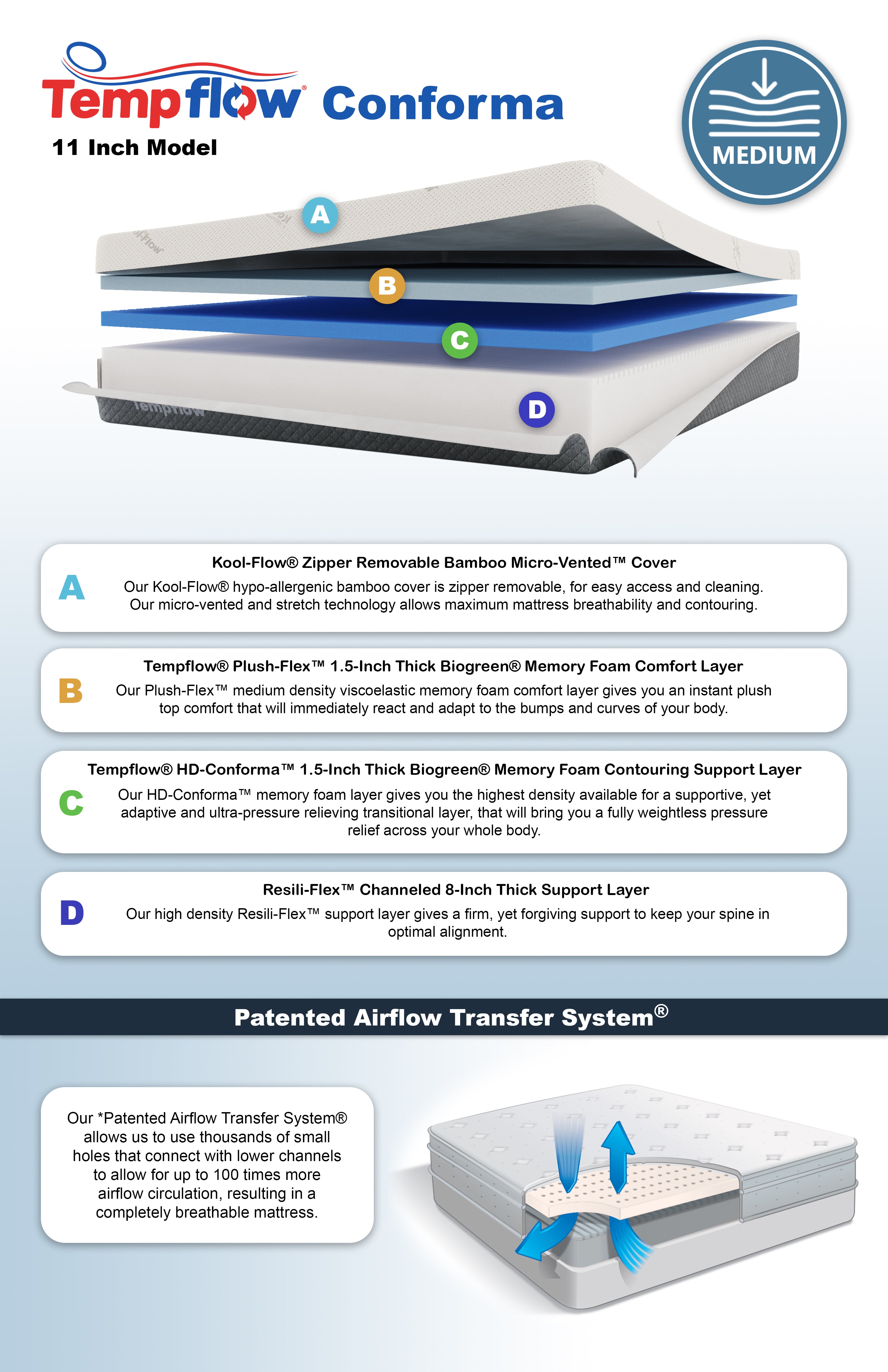 Tempur-Pedic TEMPUR-Adapt® Vs Tempflow® Conforma™ Medium Memory