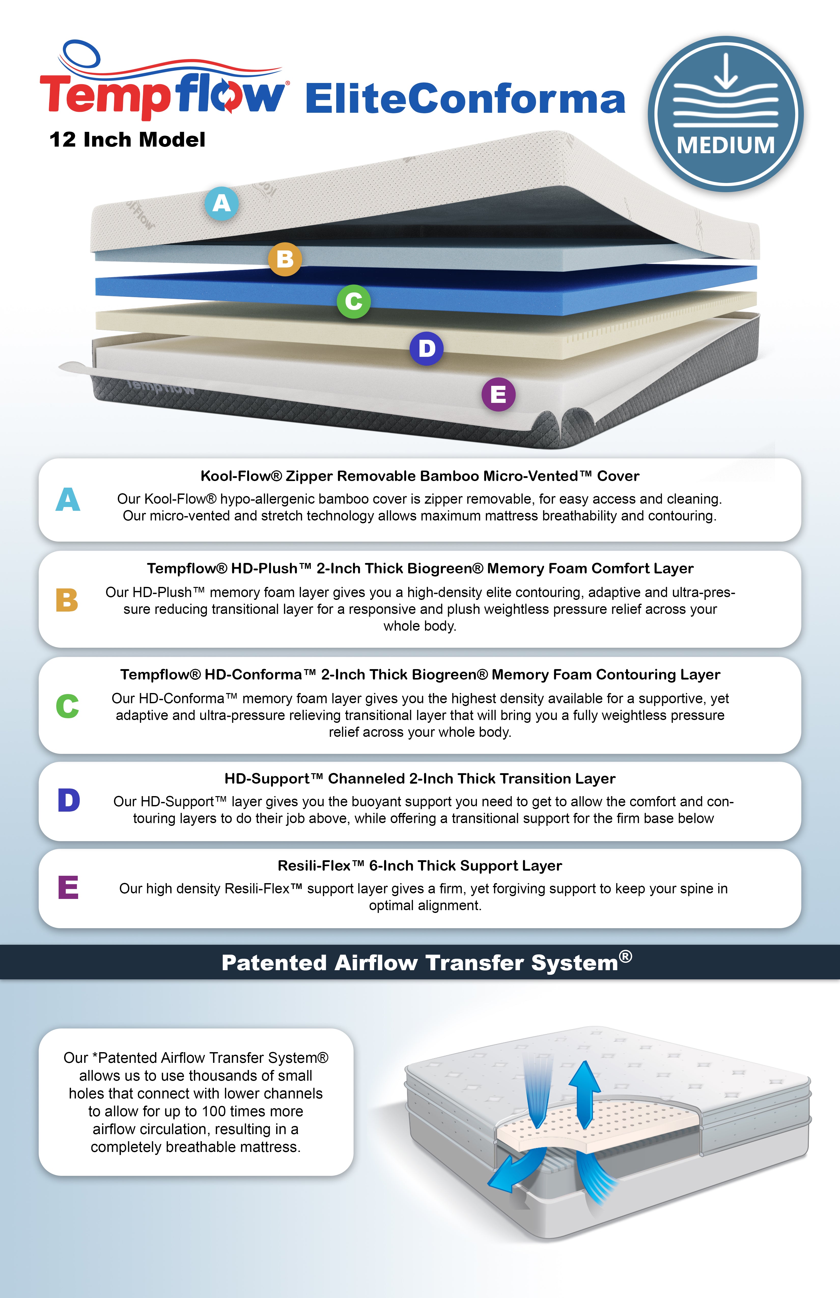 Memory Foam Mattress Comparison Chart