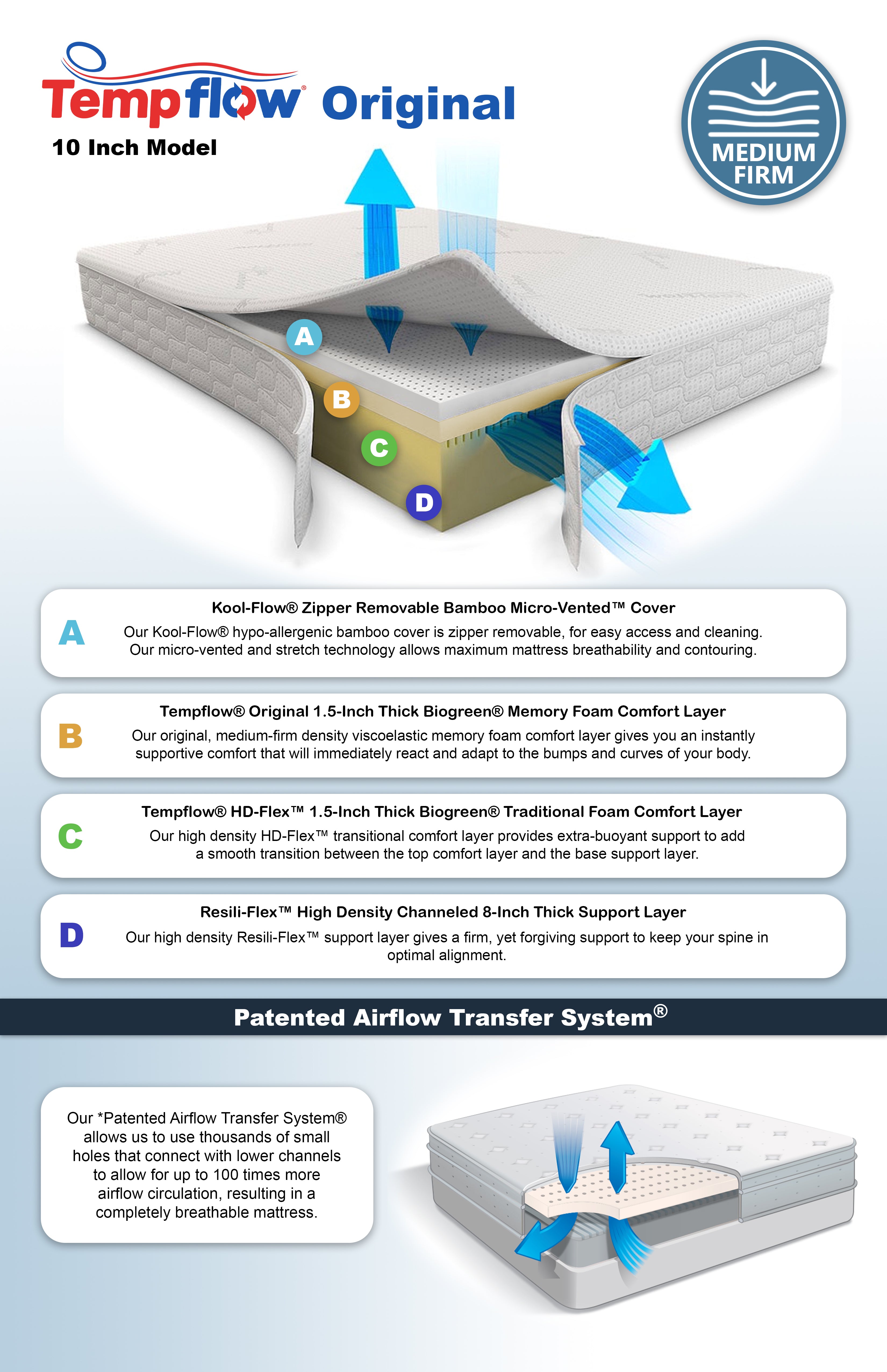 memory foam mattress weight verification steps diagram
