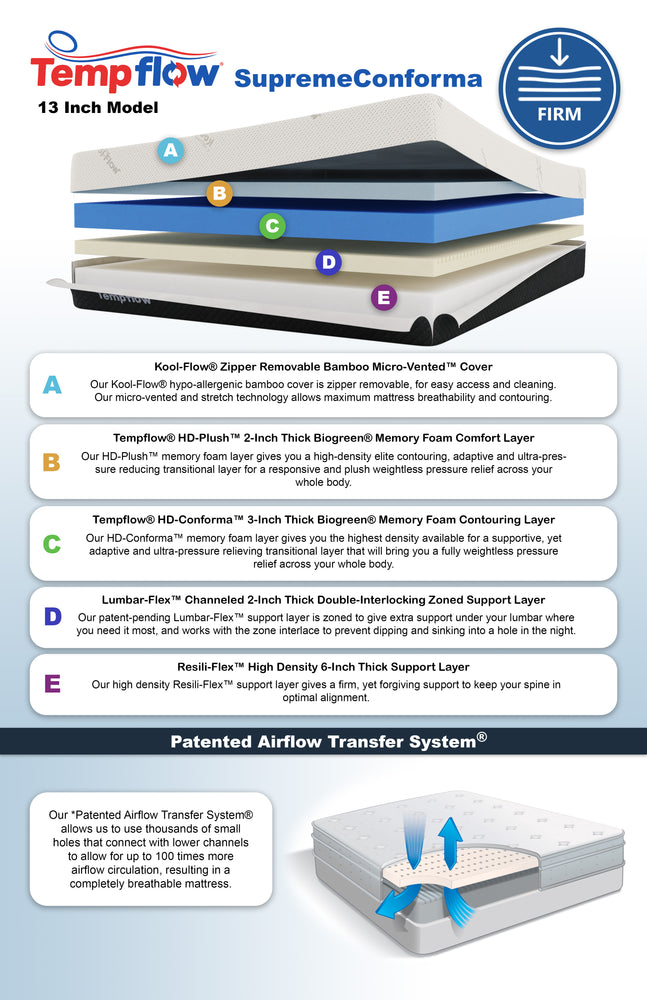 SupremeConforma Layering Diagram