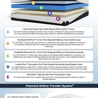 SupremeConforma Layering Diagram